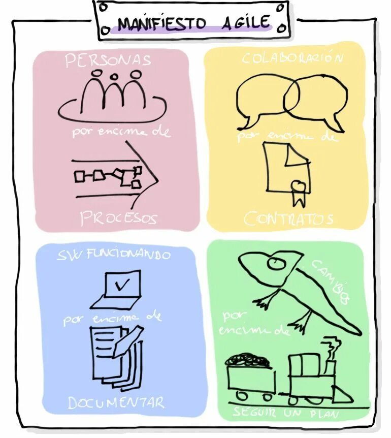 12 принципов agile. Прицнипы эджайл манифесто. принципы agile манифеста. ценности agile.