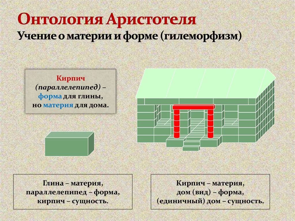 Учение Аристотеля о материи и форме. Соотношение материи и формы у Аристотеля. Материя и форма Аристотель.