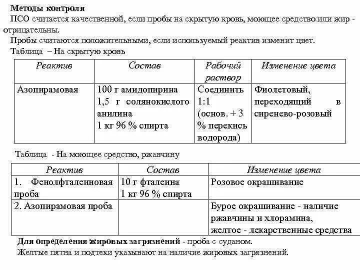 Контроль качества предстерилизационной очистки таблица. Контроль качества дезинфекции таблица. Контроль качества ПСО таблица. Контроль качества предстерилизационной обработки инструментария.