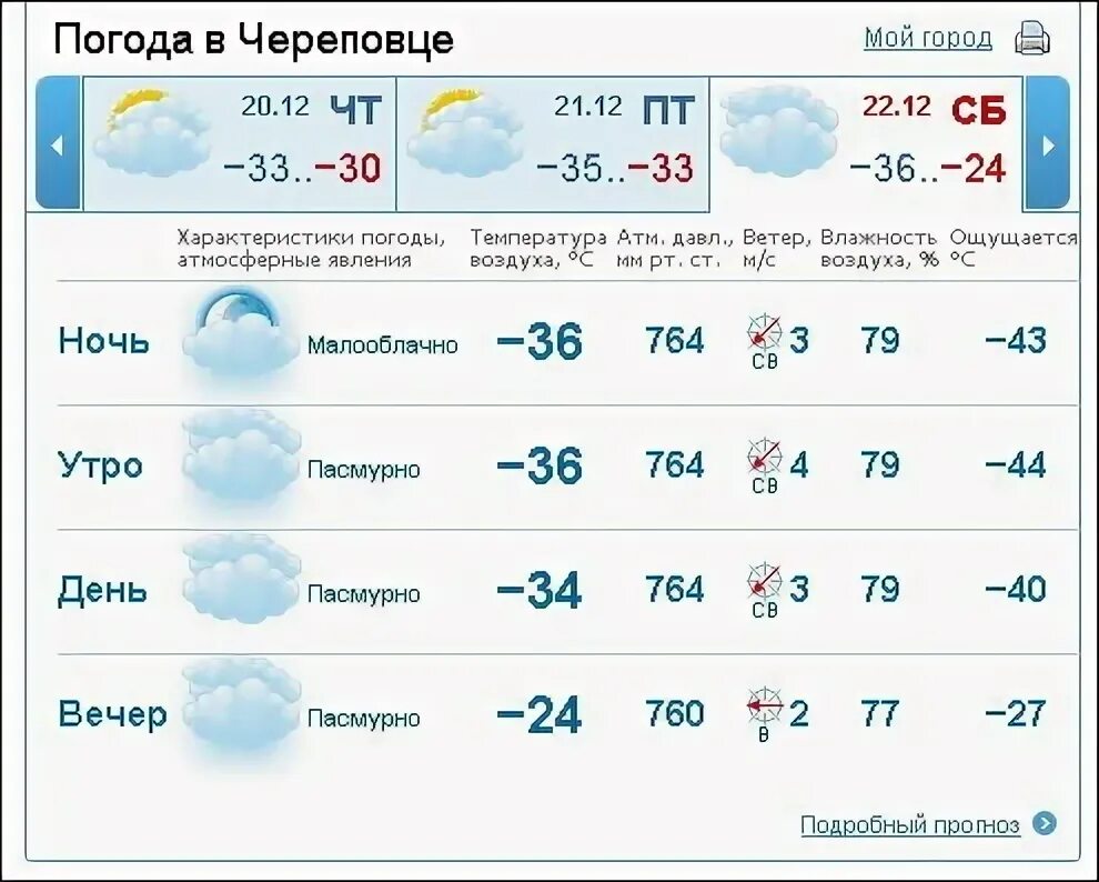 Прогноз погоды череповец на 10 дней гисметео. Погода в Череповце. Погода в Череповце на неделю. Погода в Череповце на 3. Погода в Череповце на сегодня.