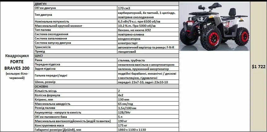 Тайгер характеристика. Квадроцикл форте Хантер 125. Габариты квадроцикла 200 кубов. Расход топлива квадроцикла 200 кубов. Габариты квадроцикла 125 кубов.