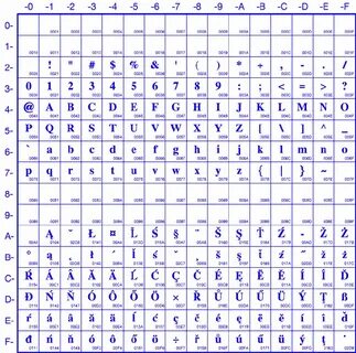 Iso 8859