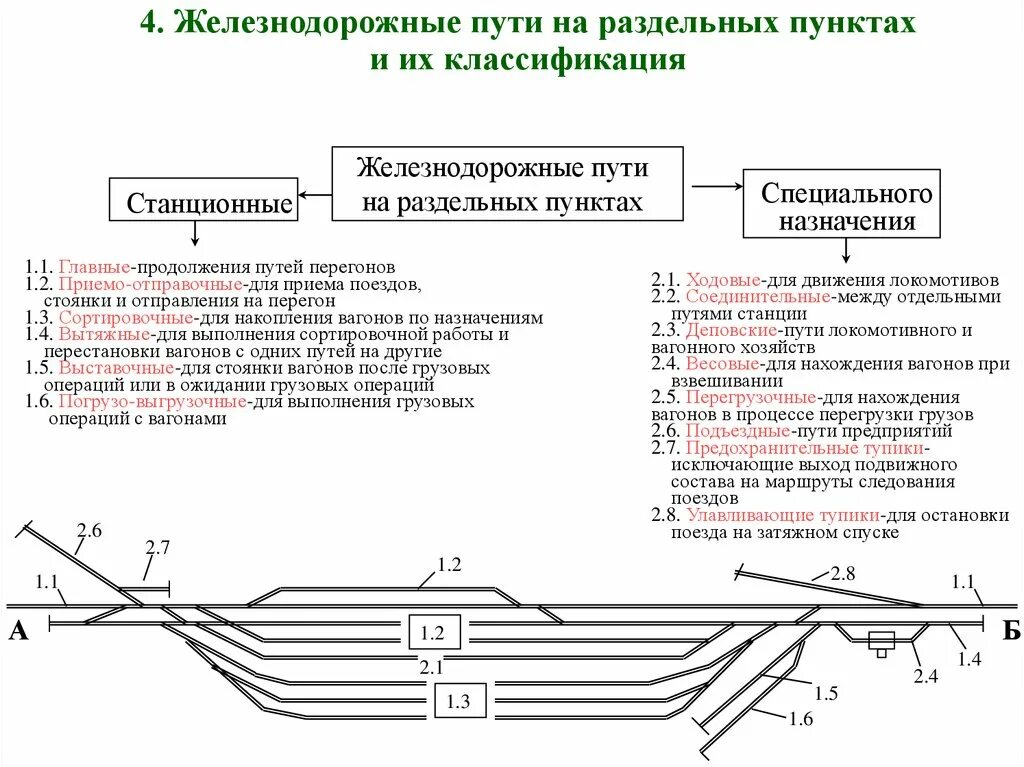 Расшифровка класса поездов. На какие виды подразделяются пути на ЖД станции по назначению. Классификация ж.д. станций. Пассажирские, пассажирские технические станции схема. Классификация пути ЖД пути.