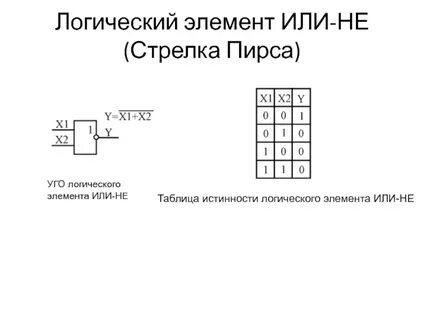 Стрелка пирса таблица истинности