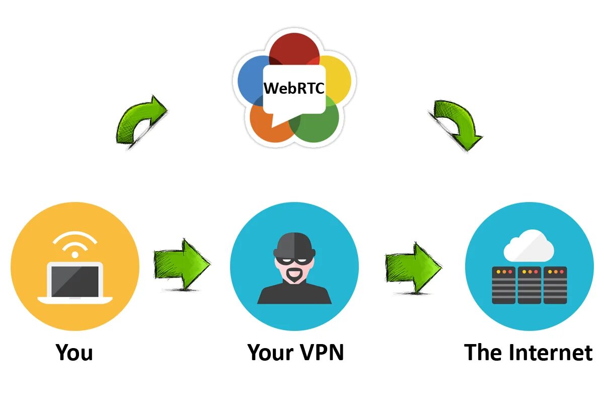 WEBRTC. WEBRTC логотип. Использовать WEBRTC. WEBRTC шлюз иконка. Webrtc это