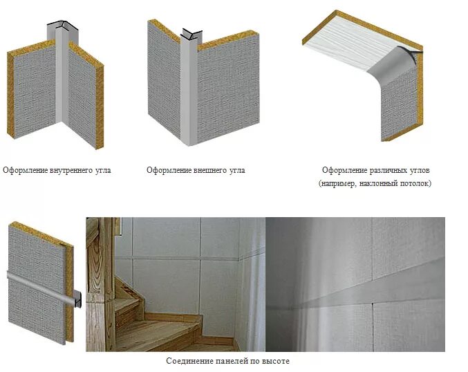 Установка уголка пвх. Стык внутренних стеновых панелей ПВХ. Система Olivet для крепления стеновых панелей. Монтаж ПВХ панелей стыковка. ПВХ стеновые панели крепление.
