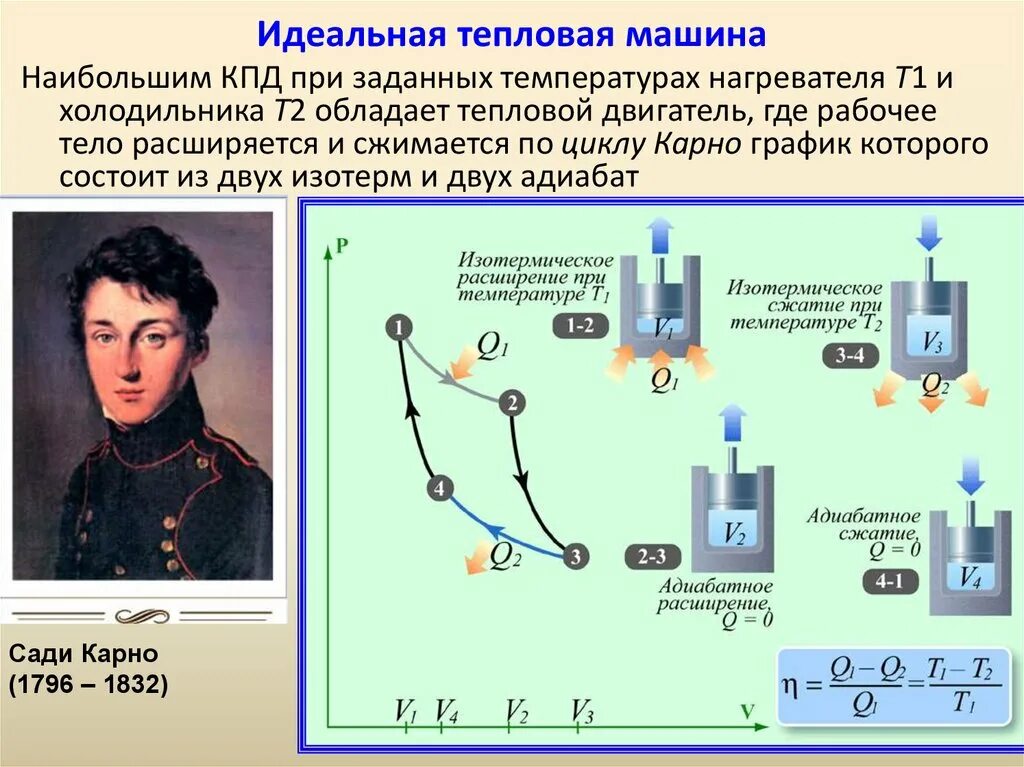 Тепловая машина КПД тепловой машины идеальная тепловая машина. Идеальная тепловая машина Карно и ее КПД. Идеальная машина физика Карно. КПД идеальной машины Карно. Идеальная тепловая машина использует в качестве