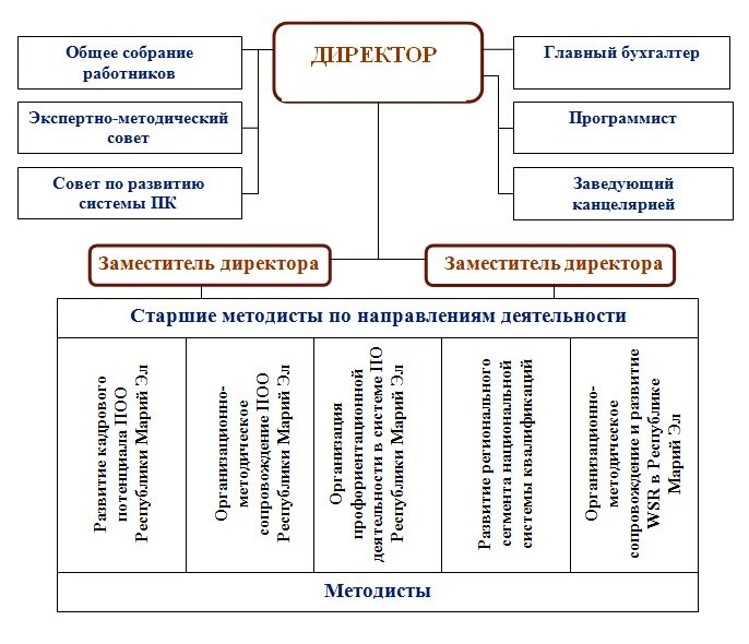 общее образование реферат
