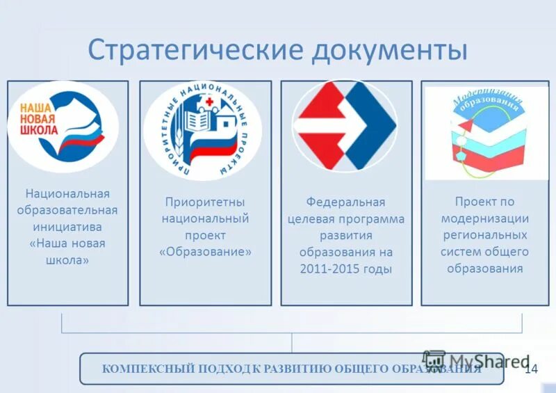 Региональные программы системы образования