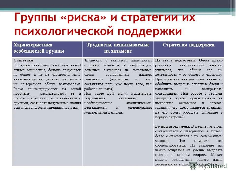 обездоленный несдержанный издревле егэ