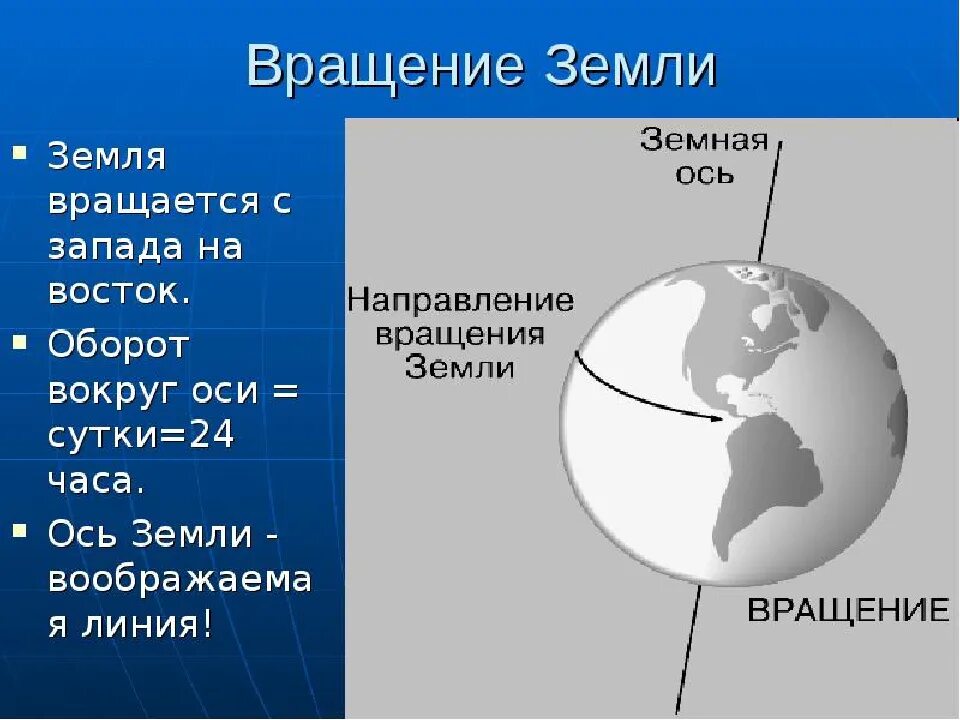 Вращение земли вокруг оси является