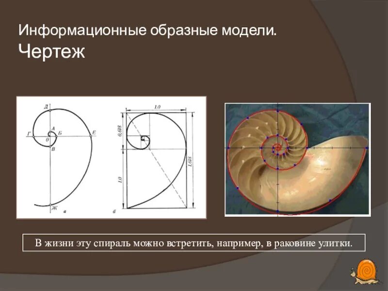 Образное моделирование