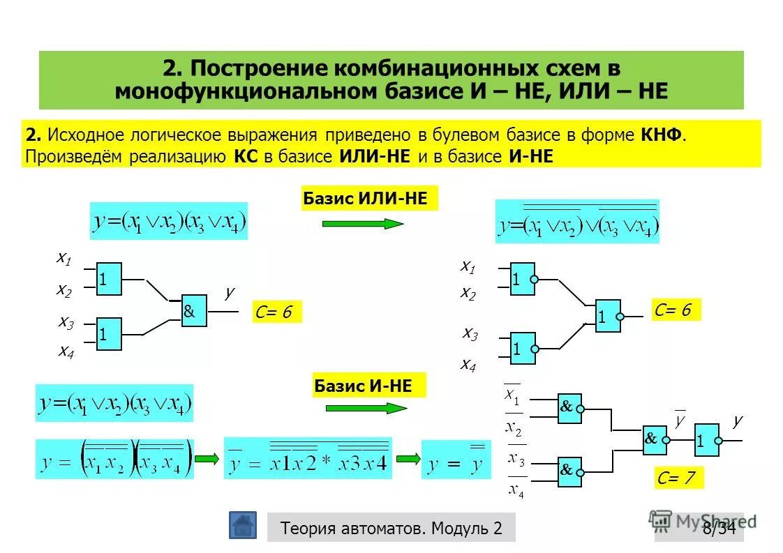 Реализовать функцию c. Построение логических схем в базисе или-не. Комбинационную схему в булевом базисе. Логическая схема в булевом базисе. Логические элементы и Синтез логических схем..