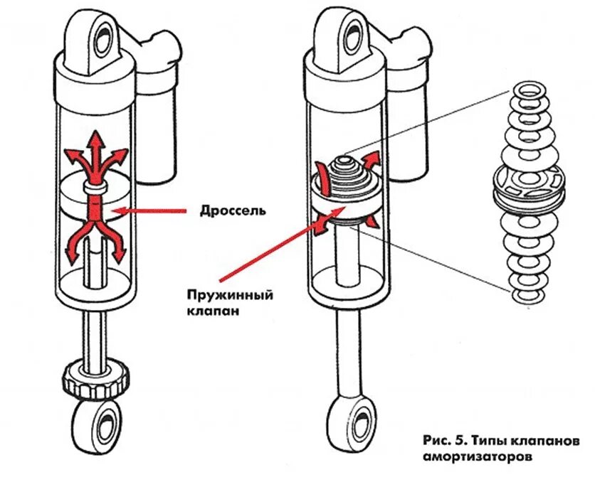 регулировка задних амортизаторов