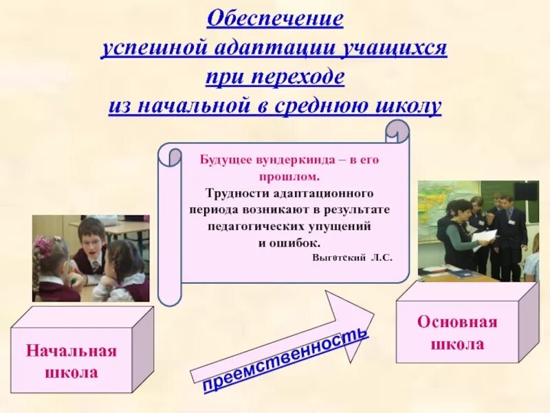 Проблемы адаптации в школе. Презентация на тему адаптация. Социальная адаптация учащихся. Переход из начальной школы в среднюю. Адаптация при переходе в среднюю школу..