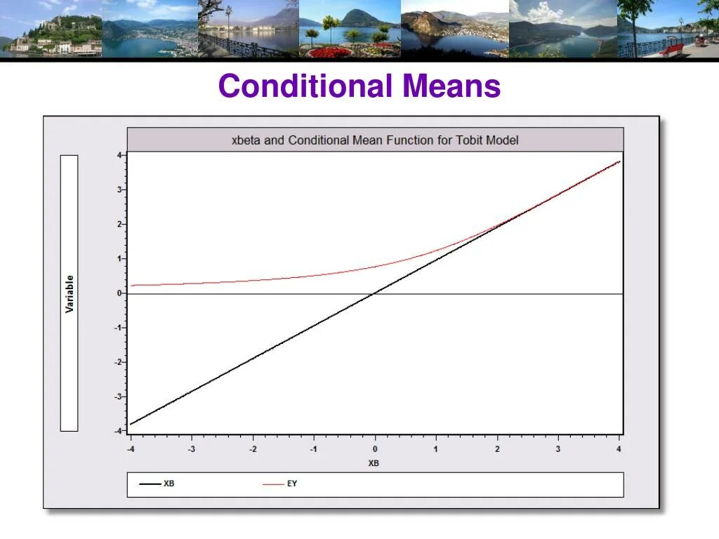 Condition means