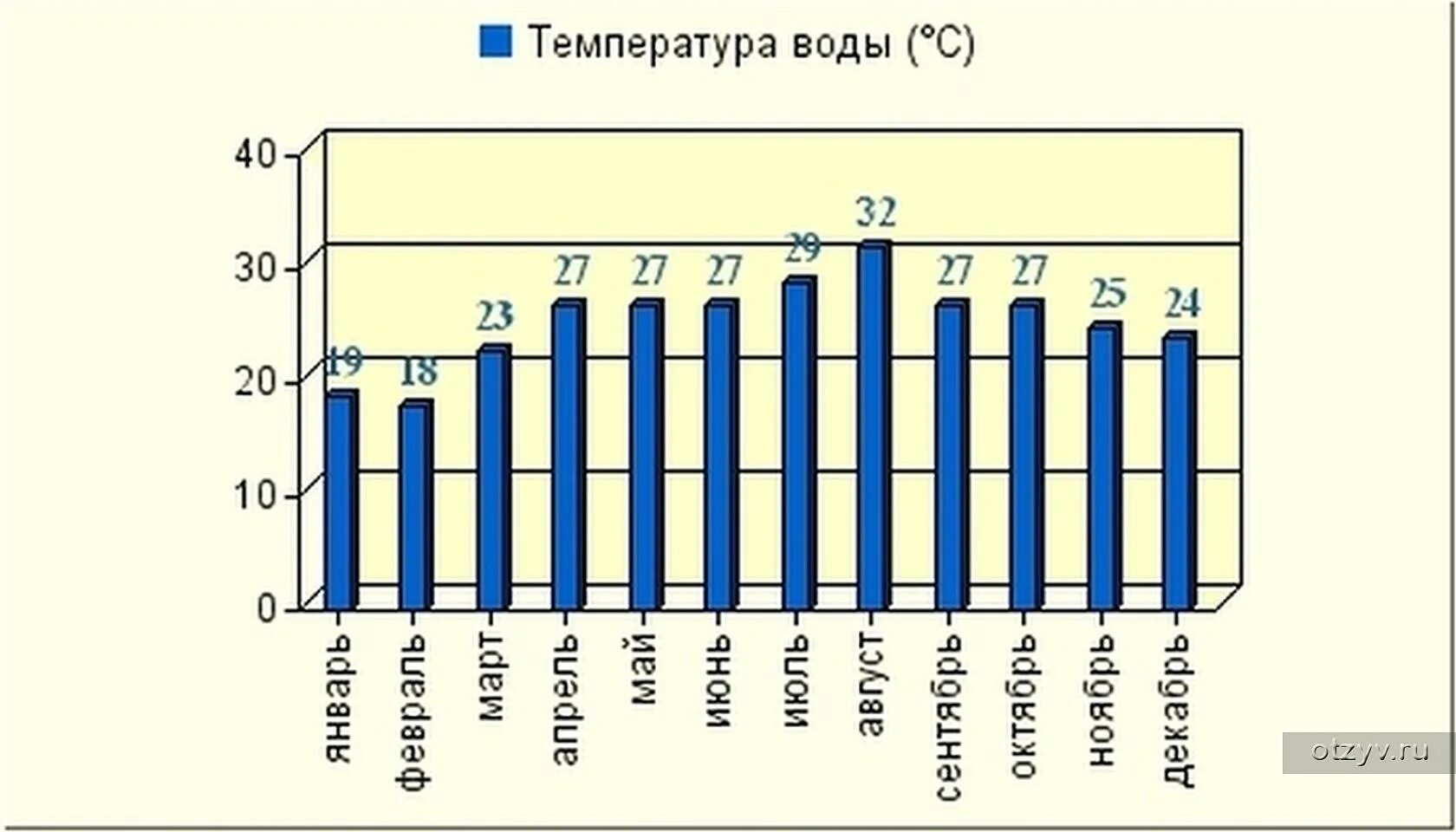 Температура воды в оаэ в мае. Средняя температура в ОАЭ. ОАЭ температура воды. ОАЭ климат по месяцам. Эмираты температура воздуха.