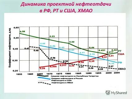 Динамика проблем