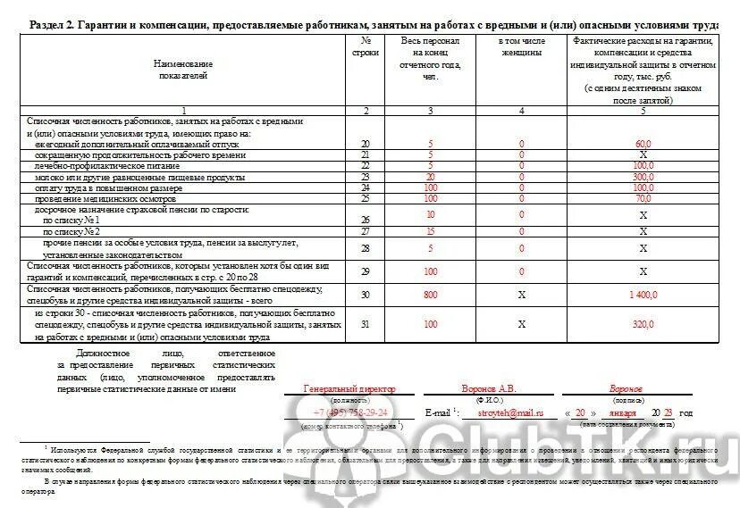 Как заполнить 11 краткая в 2023 году. Форма 11 краткая образец заполнения 2023 года. Форма 1т условия труда. Заполнение формы 1-т условия труда. 11 Краткая.