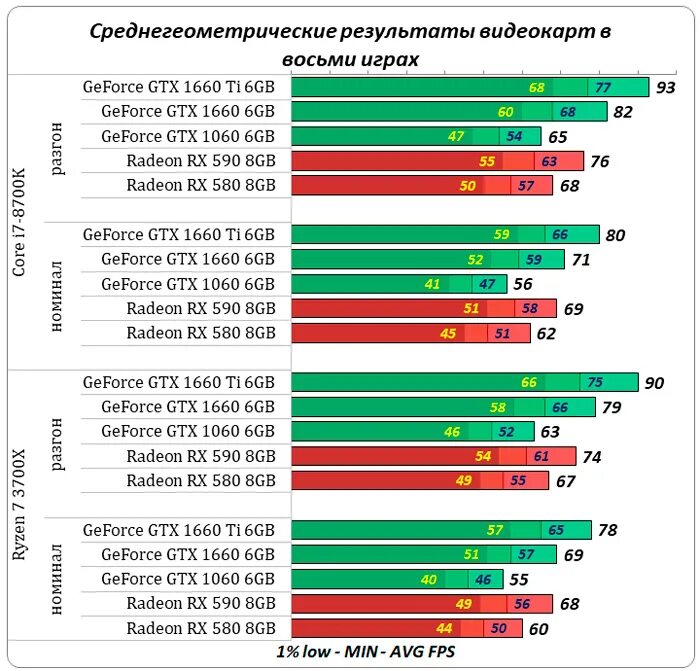 Geforce gtx таблица видеокарт. Показатели видеокарт в играх. Таблица мощности видеокарт. Показатели видеокарт в играх. Производительность видеокарт таблица 3060.