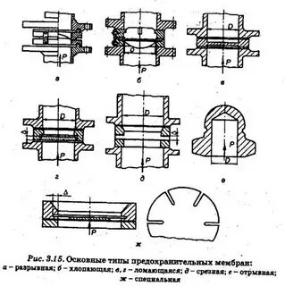 В каком случае мембранные