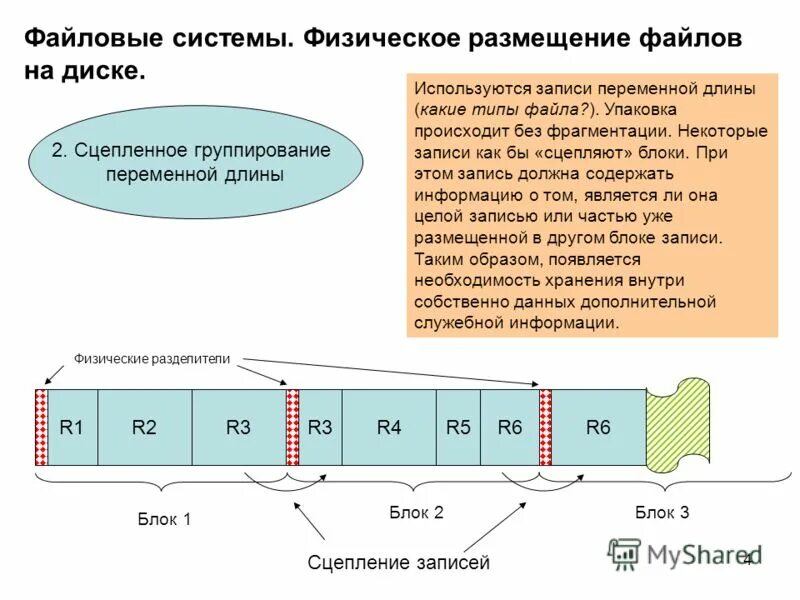 Физическое размещение данных. Физическое размещение данных