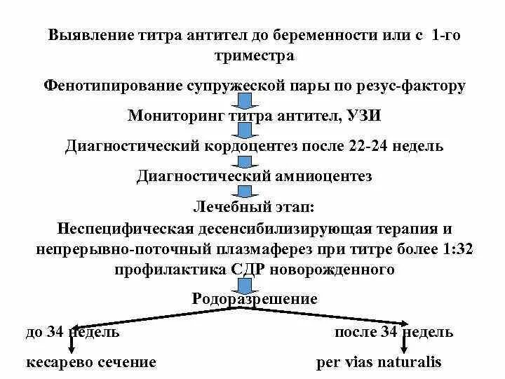 Титр резус антитела. Титры антител при беременности по резус фактору анализ крови. Титр антител в норме у беременной. Титры антител при беременности по резус. Титр антител при беременности при отрицательном резусе 1к2.