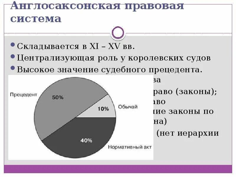 Страны англосаксонской системы. Англо сксонская правовая система. Каковы особенности англосаксонской правовой семьи. Структура англосаксонской правовой системы.