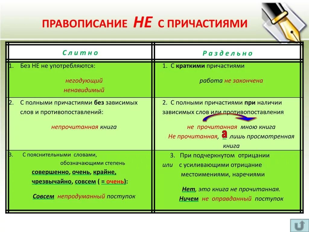 Не пишется в причастиях 7 класс. Не с причастиями. Правописание не с причастиями. Не с причастиямиичастиями.