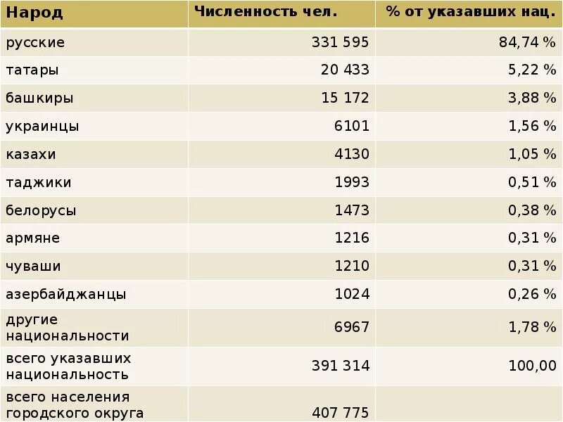 Магнитогорск количество жителей. Трудовой потенциал челябинской области. Численность города магнитогорска жителей. Графики изменения численности населения по годам. Население магнитогорска 2020.