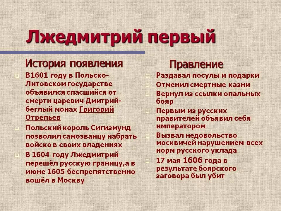 Причины появления лжедмитрия 2. Царствование самозванца Лжедмитрия 1. 1605—1606 Лжедмитрий i самозванец. Правление Лжедмитрия 1 события. Цели правления Лжедмитрия 1.