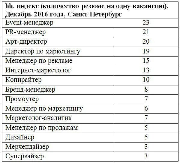 Куда поступать профессии после 9. Куда можно поступить после 9 класса девушке список профессий. профессии после 9 класса для девушек список. профессии почле 9 класс. профессии список для девушек.