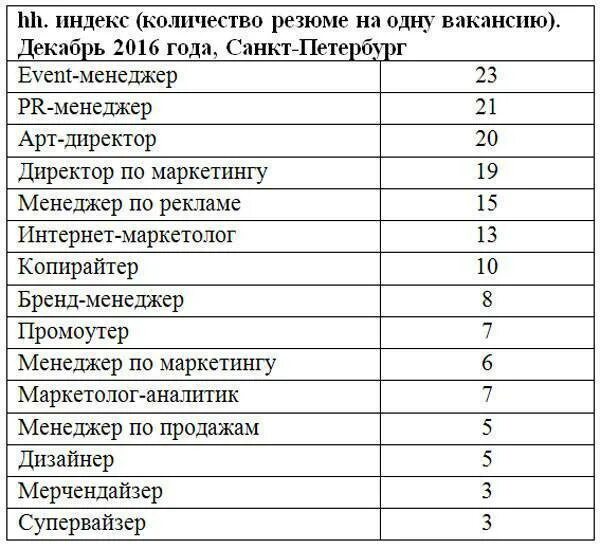 На кого можно поступить после 11 девушке. Куда можно поступить после 9 класса девушке список профессий. Профессии после 9 класса для девушек список. Профессии почле 9 класс. Профессии список для девушек.