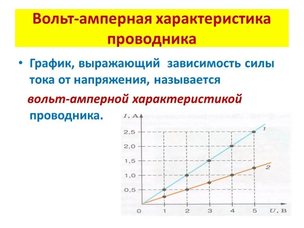 Вольтамперная характеристика это. Вольт-амперная характеристика (вах). Вольт амперная характеристика резистора. График вольт амперной характеристики. Вольт-амперная характеристика проводника это.