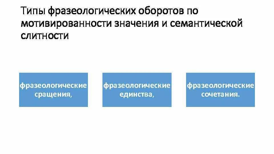 Варианты фразеологических оборотов. Варианты фразеологических оборотов