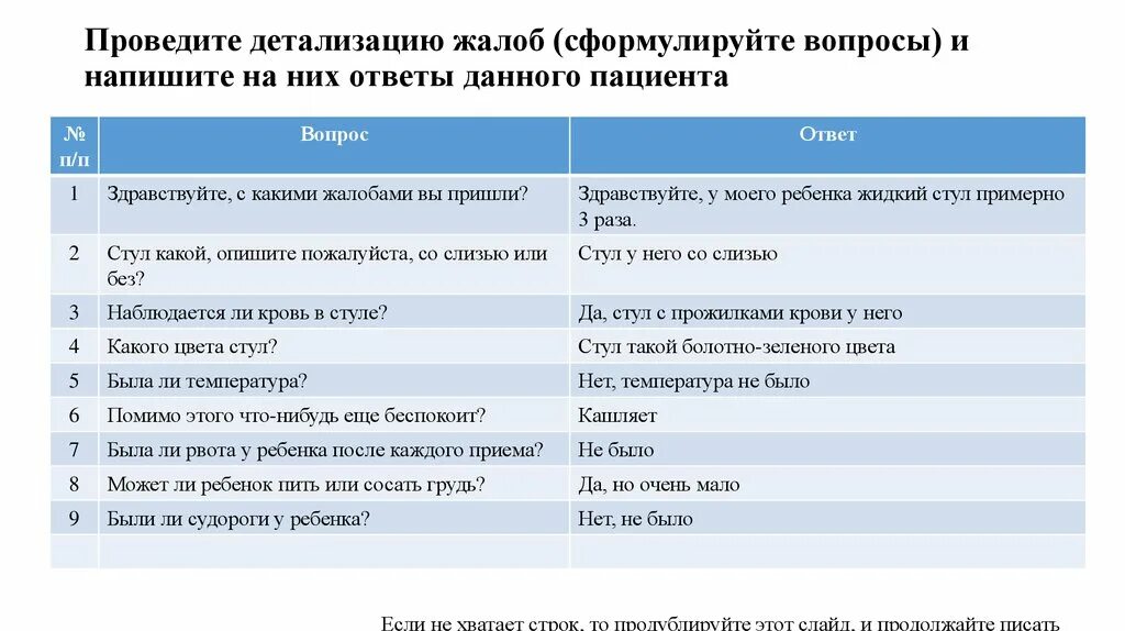 Болезненное как пишется. Жалобы пациента вопросы. Кашель детализация жалоб. Сформулировать вопросы для пациента. Что такое детализация жалоб больного.