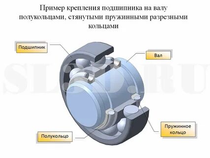 Фиксация подшипников на валах