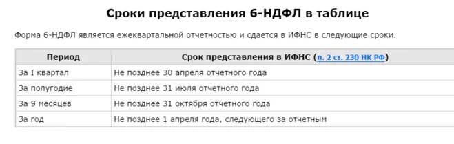 Сдать декларацию сроки 2024. НДФЛ сроки сдачи. 6 НДФЛ срок сдачи. Сдача отчетности НДФЛ сроки. Срок сдачи отчета 2 НДФЛ.