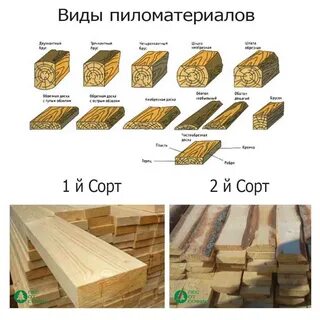Брус пиломатериал виды