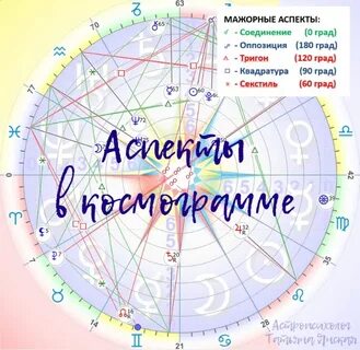 Формула души космограмма