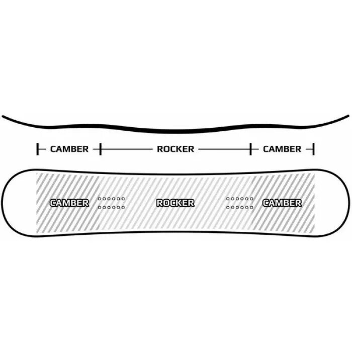 Типы прогибов сноубордов. Прогибы сноубордов. Прогиб рокер и кембер сноуборд. Прогиб доски для сноуборда кембер. Прогибы сноубордов.