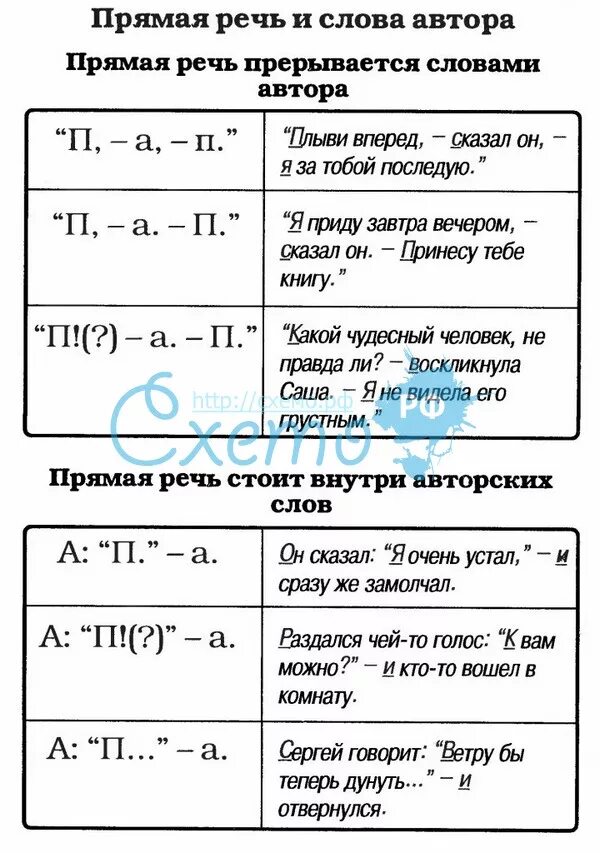 Из чего состоит предложение с прямой речью. Схемы прямой речи. Схема предложения с прямой речью. Схемы прямой речи с примерами. Образец схемы прямой речи.