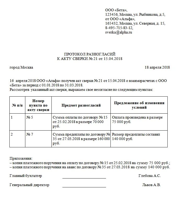 Протокол разногласий к акту сверки. Протокол расхождений к акту сверки. Протокол расхождение по акту сверки. Протокол разногласий к акту сверки образец.