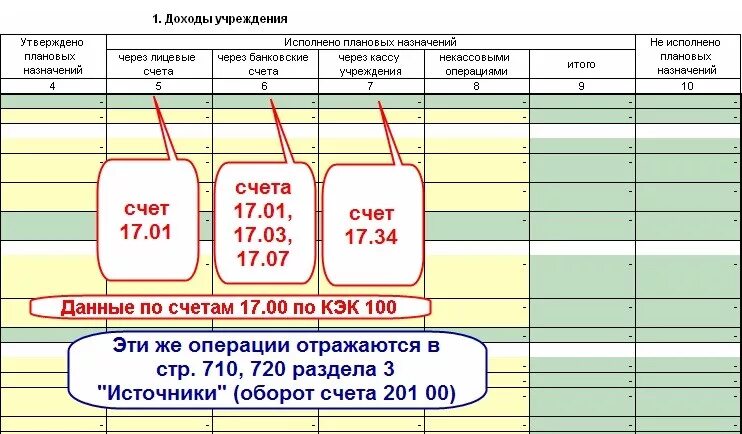 Прибыль казенного учреждения. Забалансовые счета проводки. Учет на забалансовых счетах проводки. Забалансовые счета бухгалтерского учета в 1 с. Отражение в бухгалтерской отчетности забалансовых счетов.