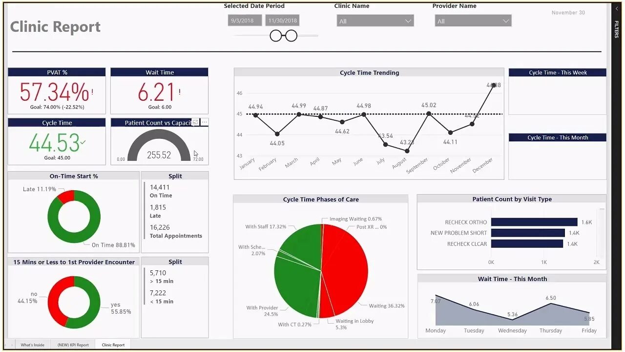 Kpi bi. Power bi KPI дашборды. Дашборд Power bi. KPI Power bi. Power bi KPI Supply Chain.