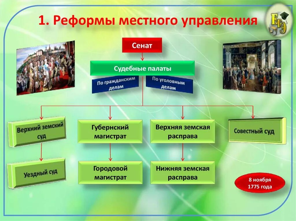 Реформа местных органов управления. Реформа местного управления. Реформа местного управления таблица. Реформа местного управления кратко. Реформа местного управления схема.