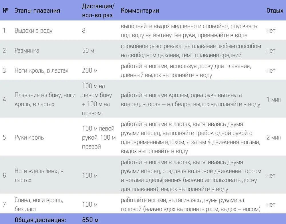 Программа по плаванию. Тренировочный план по плаванию. тренировка плавание программа. тренировочный план по плаванию для начинающих. тренировка в бассейне для мужчин программа.