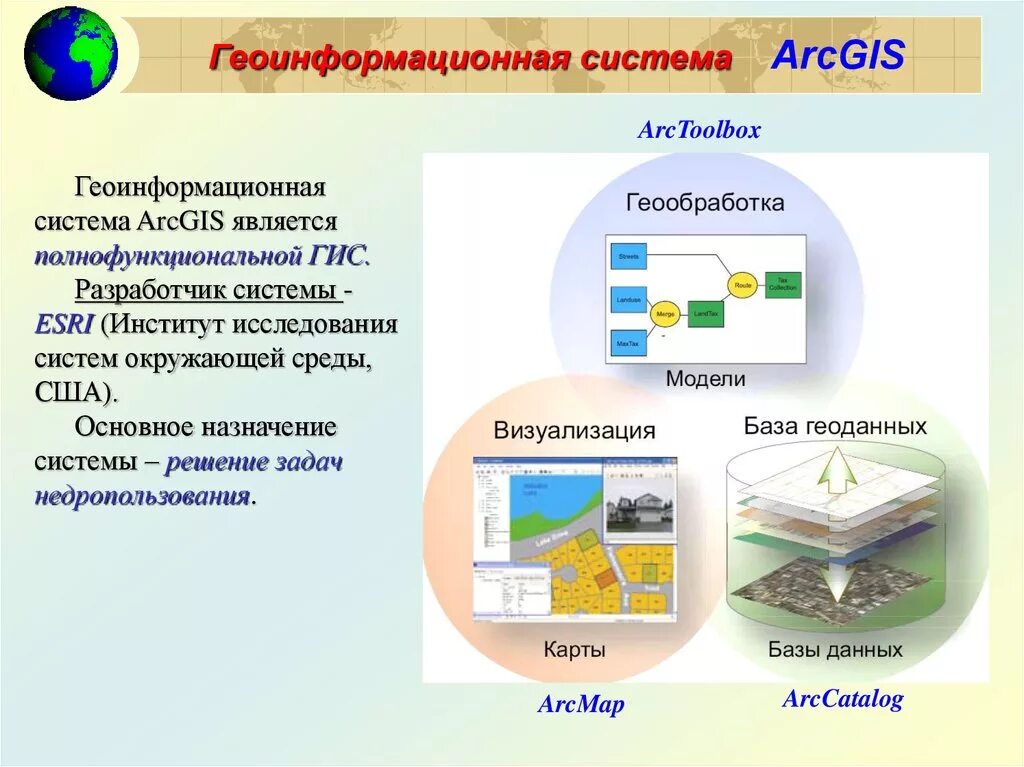 ГИС. Геоинформационные системы. ГИС системы. Геоинформационные системы предназначены для.
