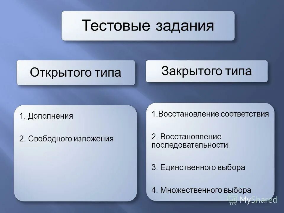 откройте тип поиски. открытые вопросы примеры. виды тестовых заданий закрытого типа. вопросы открытого и закрытого типа. исправленная таблица.