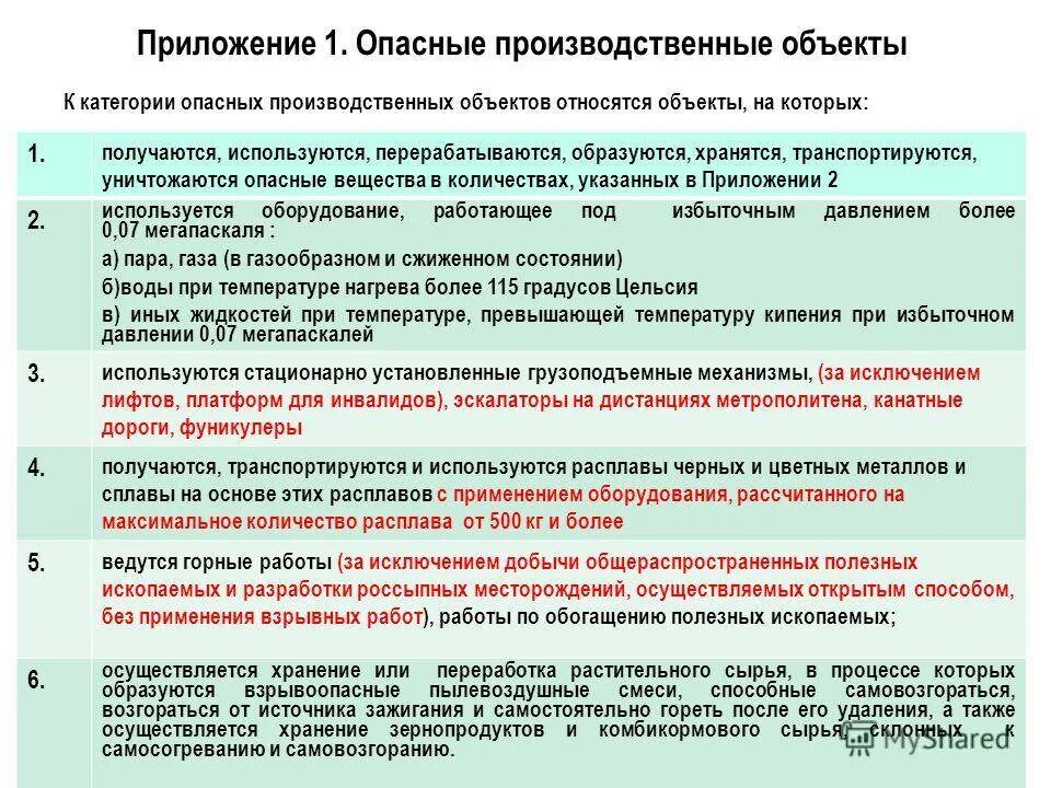 Р опо. Перечень производственных объектов. перечень опасных объектов. опасные производственные объекты перечень. требования к производственным зданиям и сооружениям на опо.